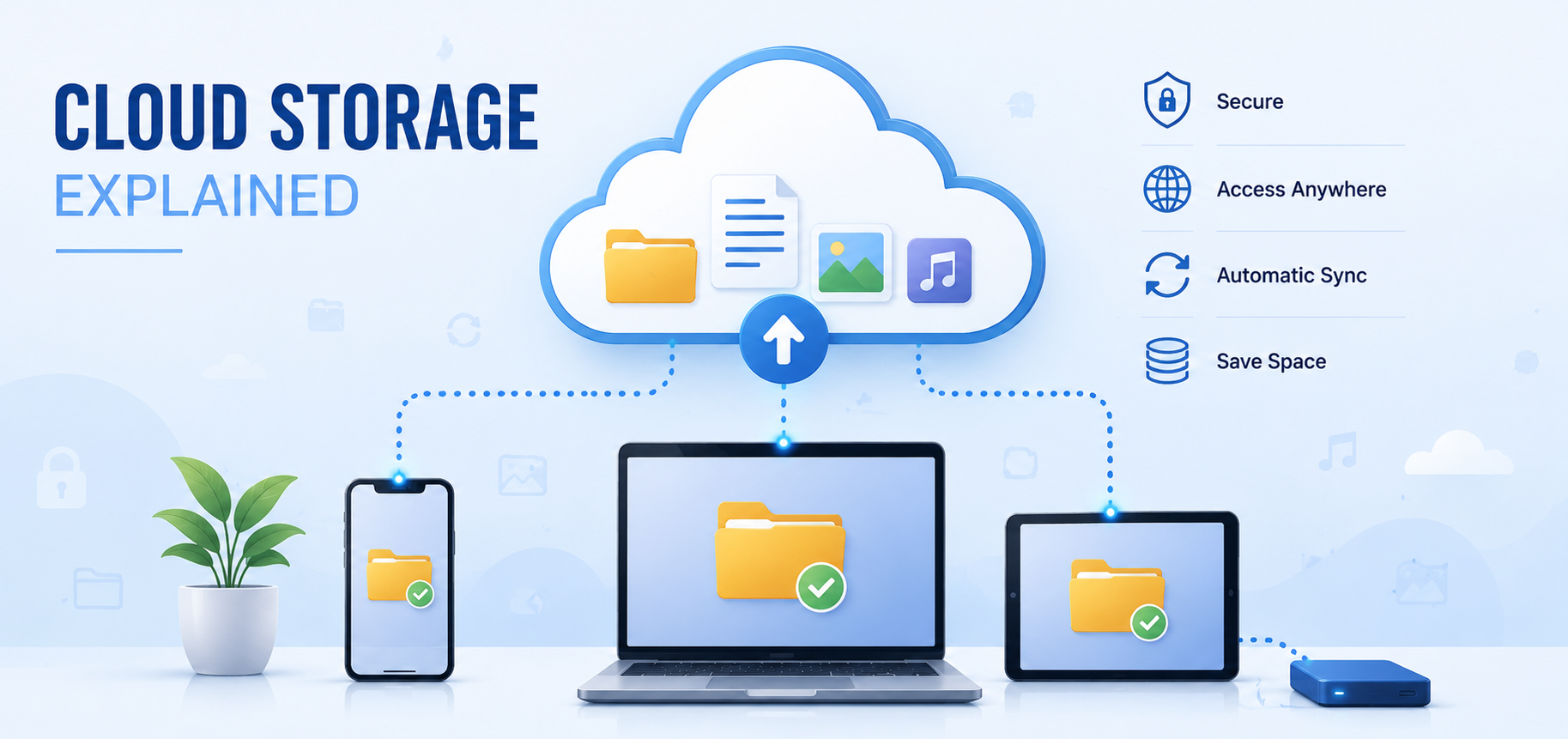 Cloud Storage Explained: Everything You Need to Know